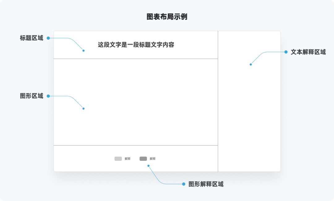 又是全网最实用系列，爆肝的万字图表干货整理