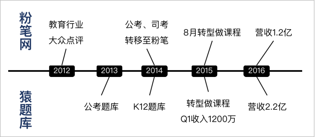 “斑马AI”的前世今生：从发展路径看产品启示 