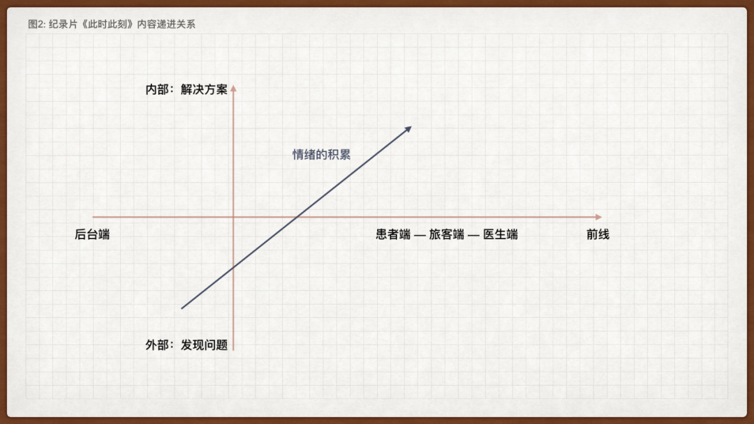 解决社会问题，就是最好的营销和公关