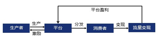 我对数据分析的几点感悟