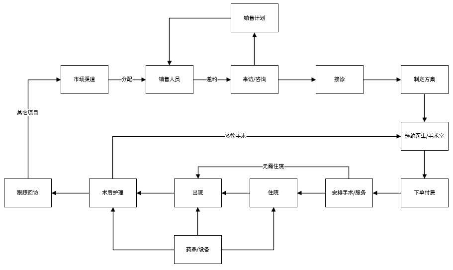 以产品经理视角认识行业（1）：医美行业知识与入局机会