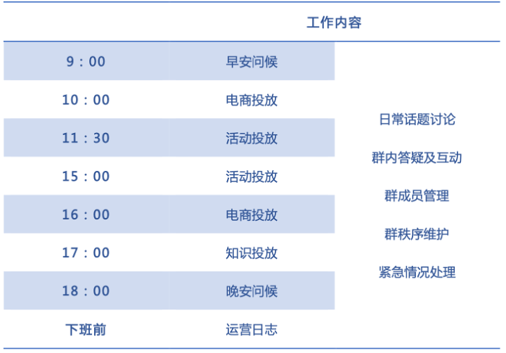 从0到1搭建近万个母婴私域社群的7大经验分享