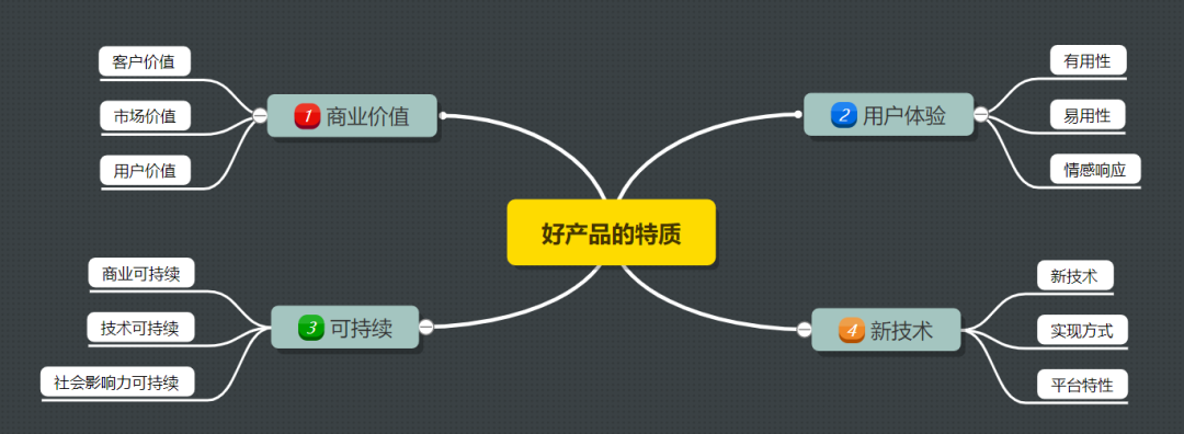 7条交互设计原则，和你一起重新设计产品！