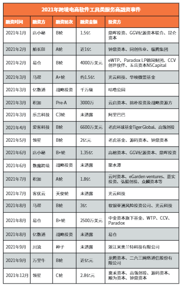 2022最新Shopline产品分析报告