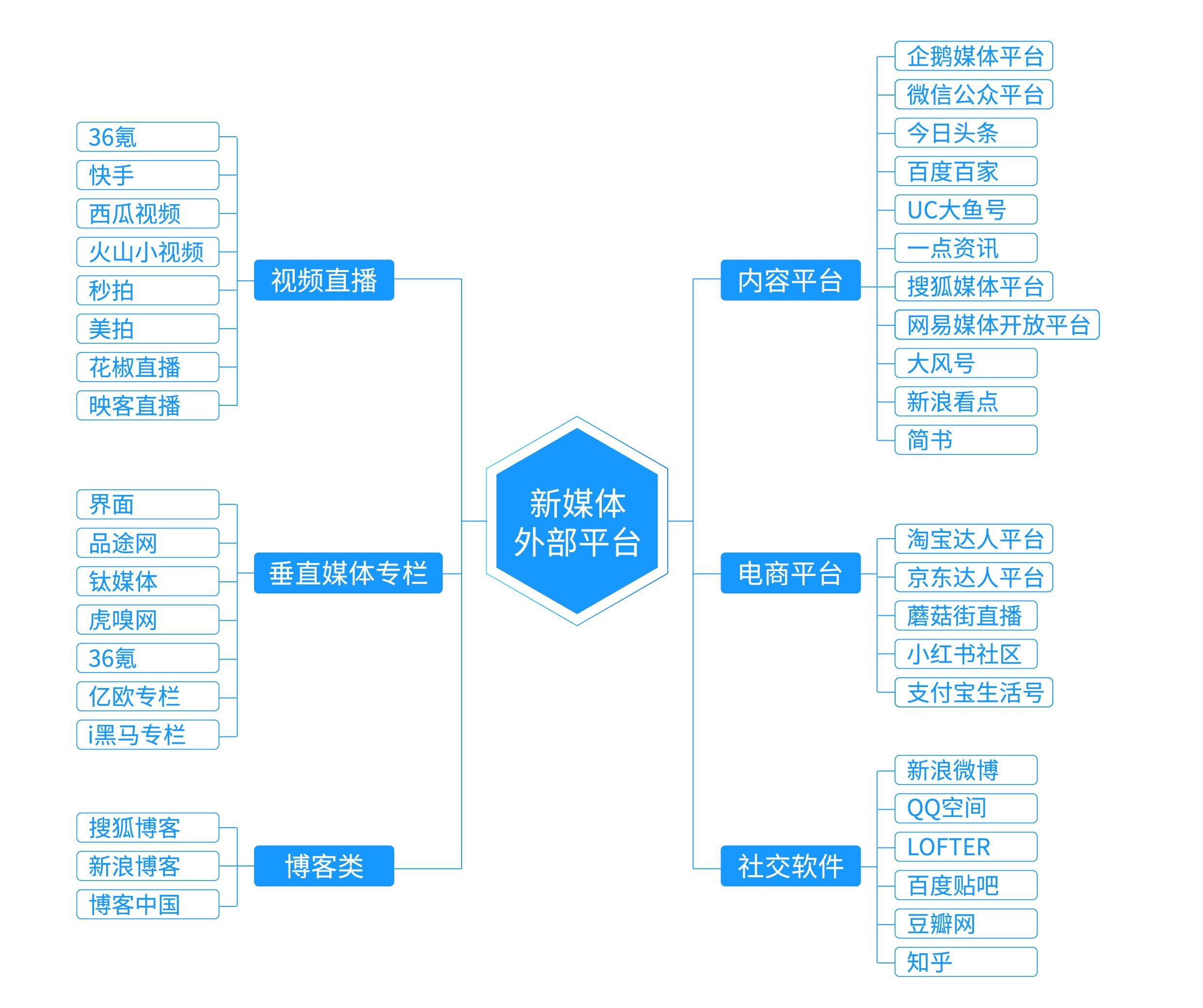 如何利用数据分析做好内容运营？