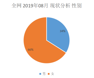 产品分析报告 | 开眼Eyepetizer，精选短视频内容社区，让你大开眼界