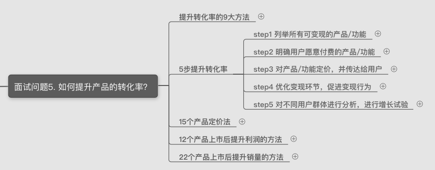 活动运营求职简历模板