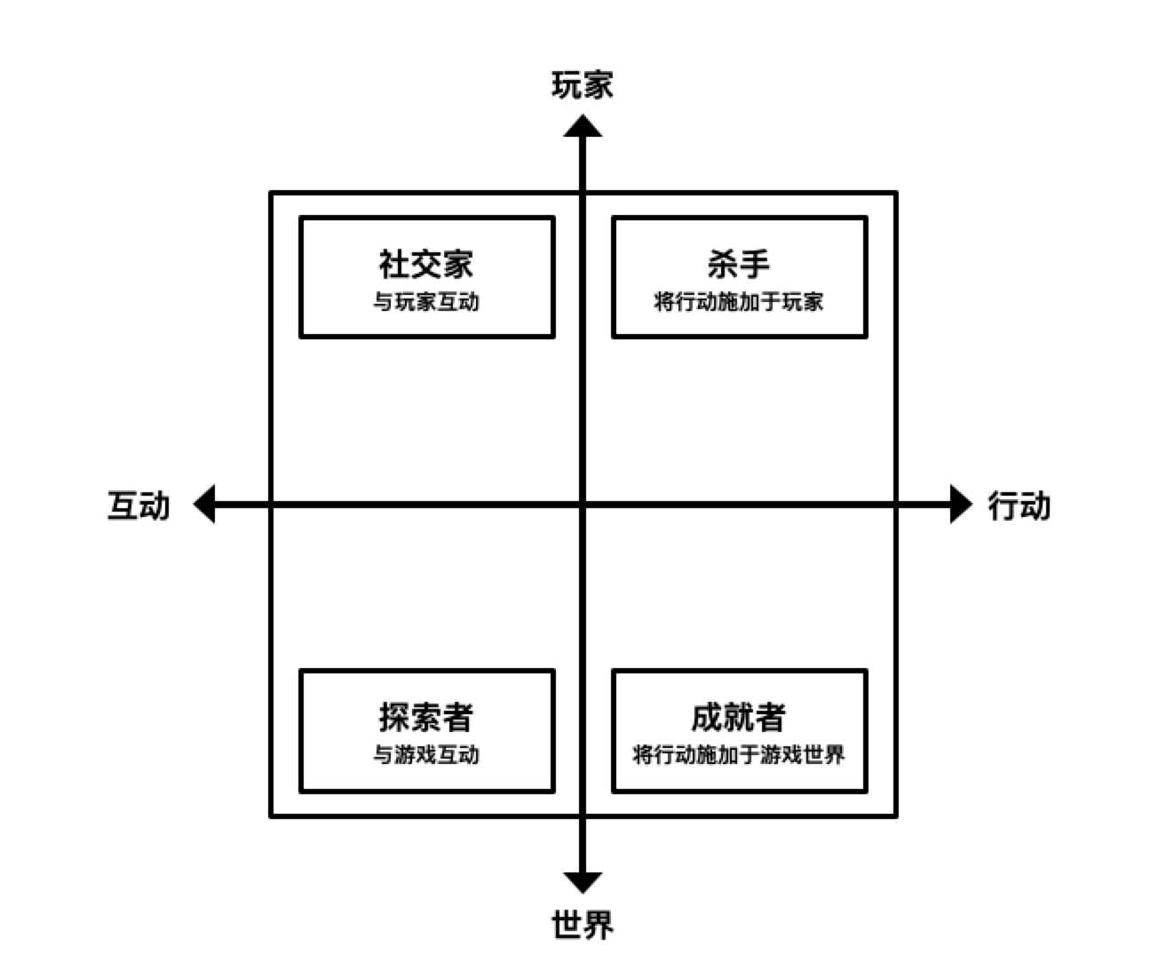 游戏化理论与实战：左右脑、黑白帽及其他游戏化理论