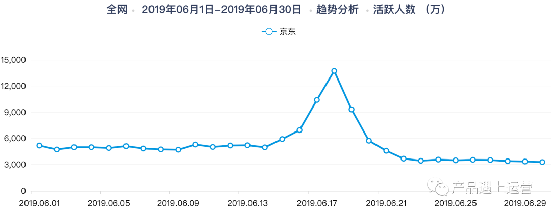 大促揭秘: 活动日历与大促规划