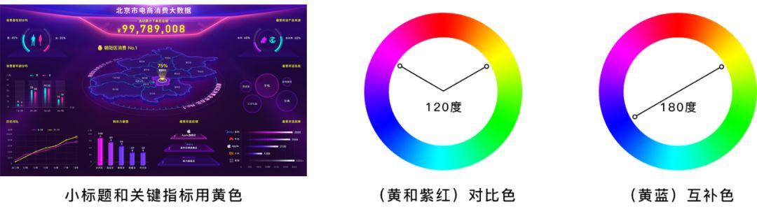 电商大屏 - 数据可视化设计经验分享！