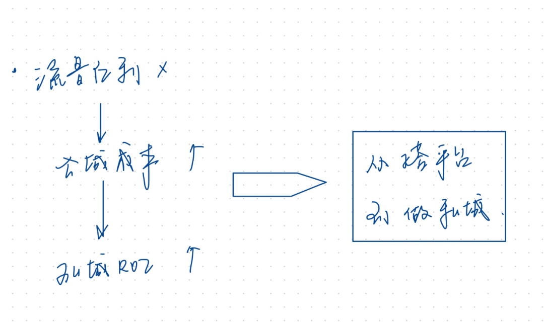 5个方面，搞懂私域流量