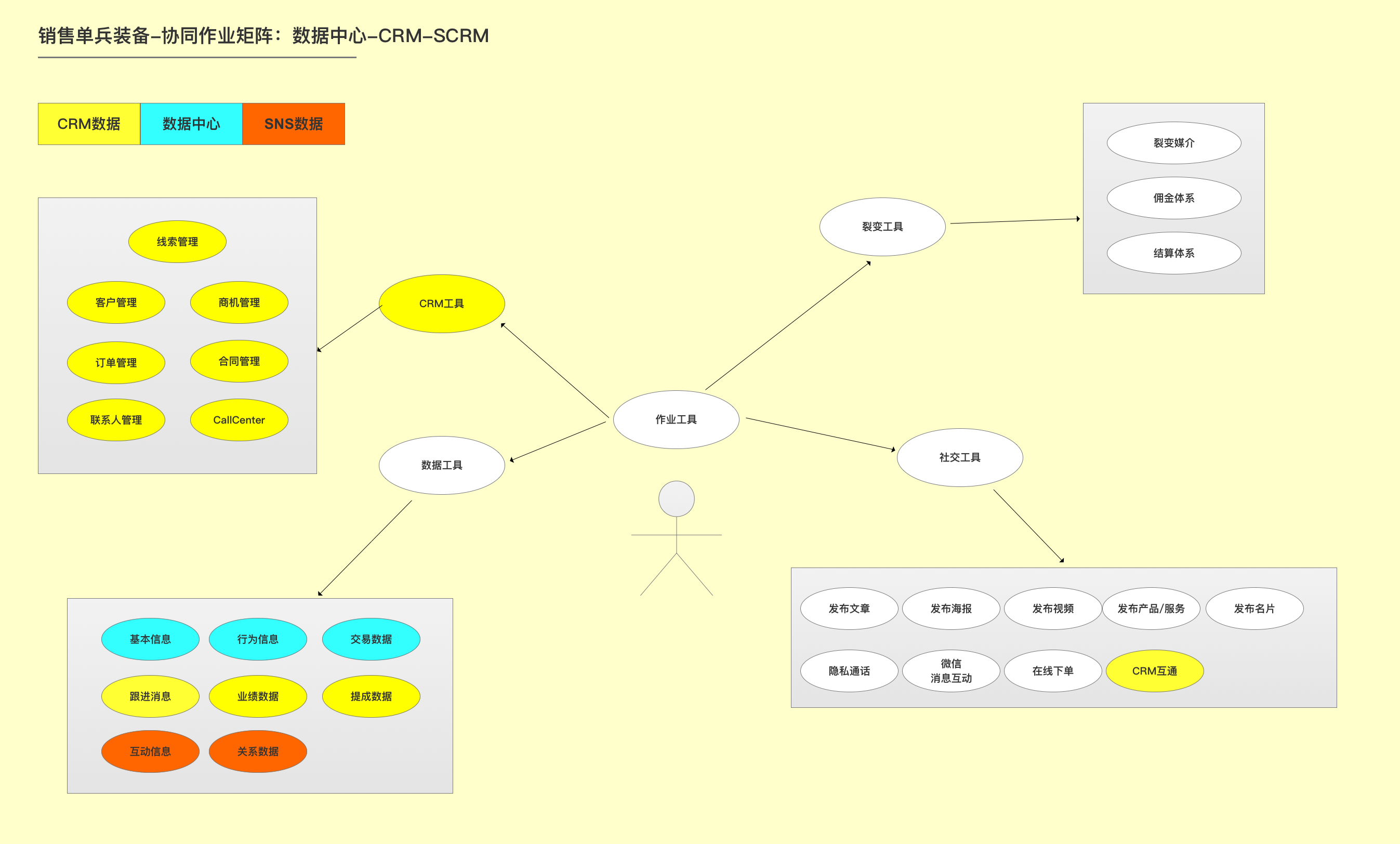 关于CRM你可能不知道的七件事