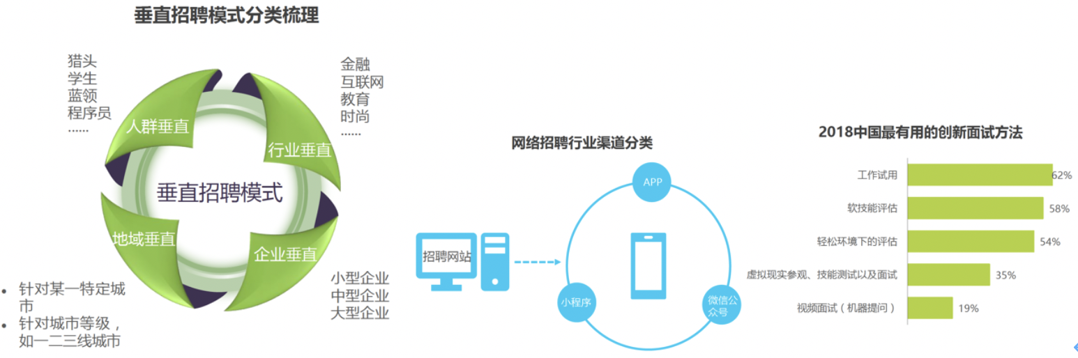 竞品分析 | 智联招聘、前程无忧、Boss直聘使用报告