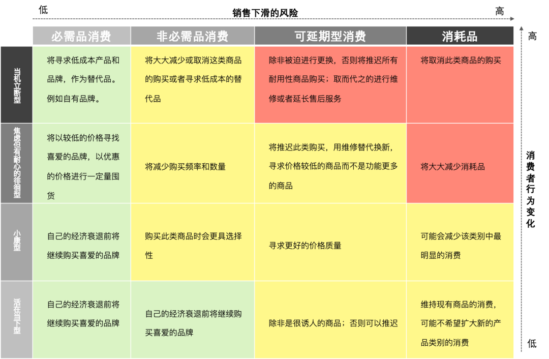 面对经济不景气，企业更应做好品牌营销