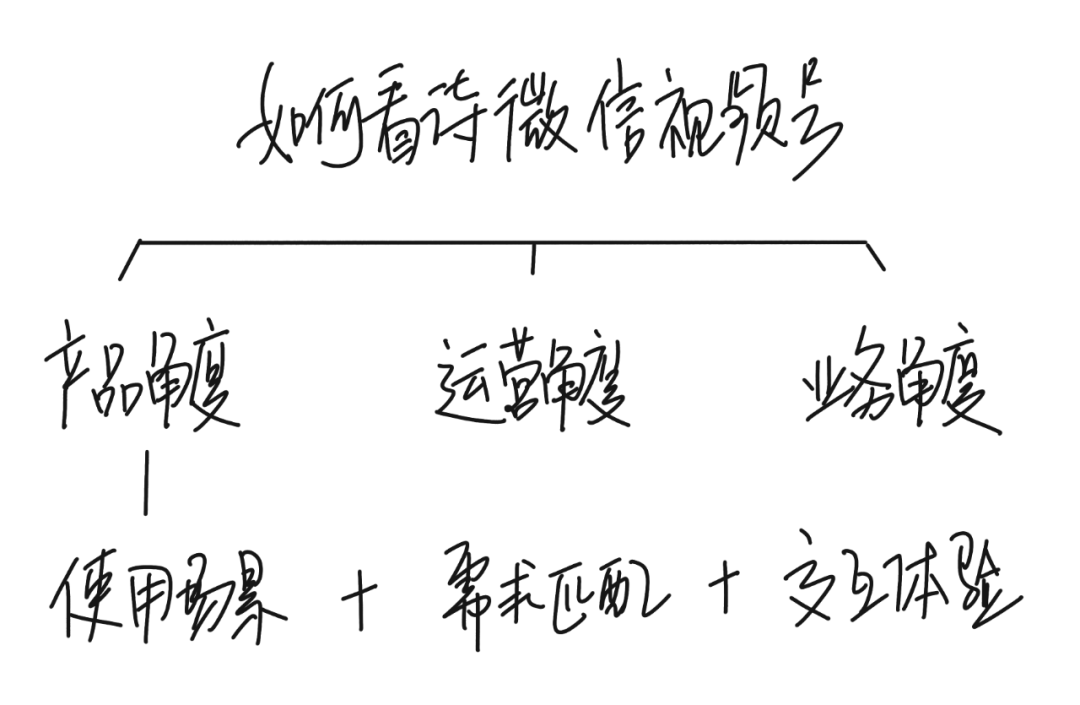 如何培养结构化思维？ 