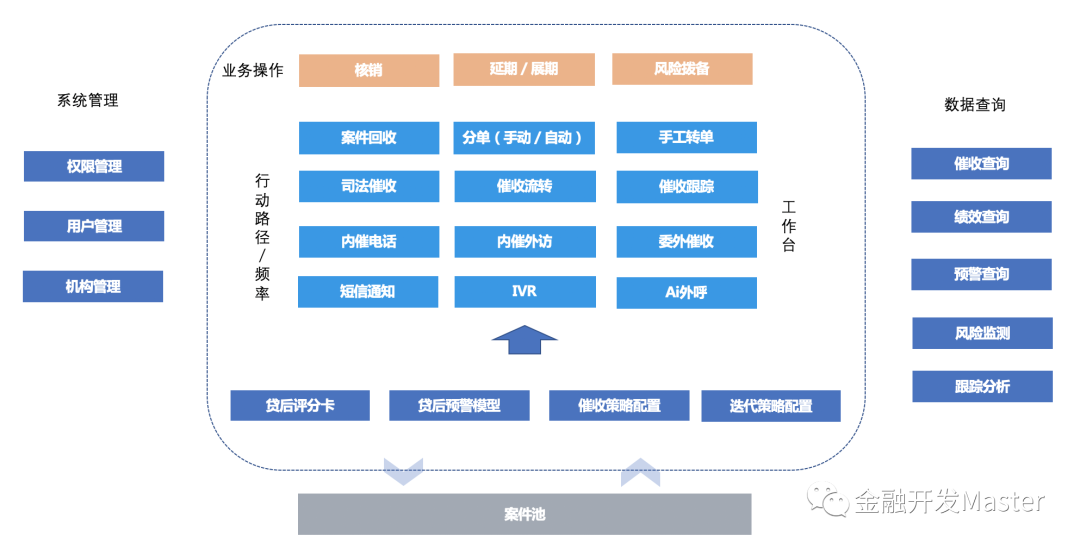 从系统出发，为线上信贷提供解决方案