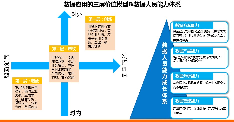 我对数据分析的几点感悟