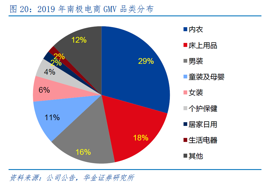 疯狂的南极人，品牌授权上千家为什么还能增长？