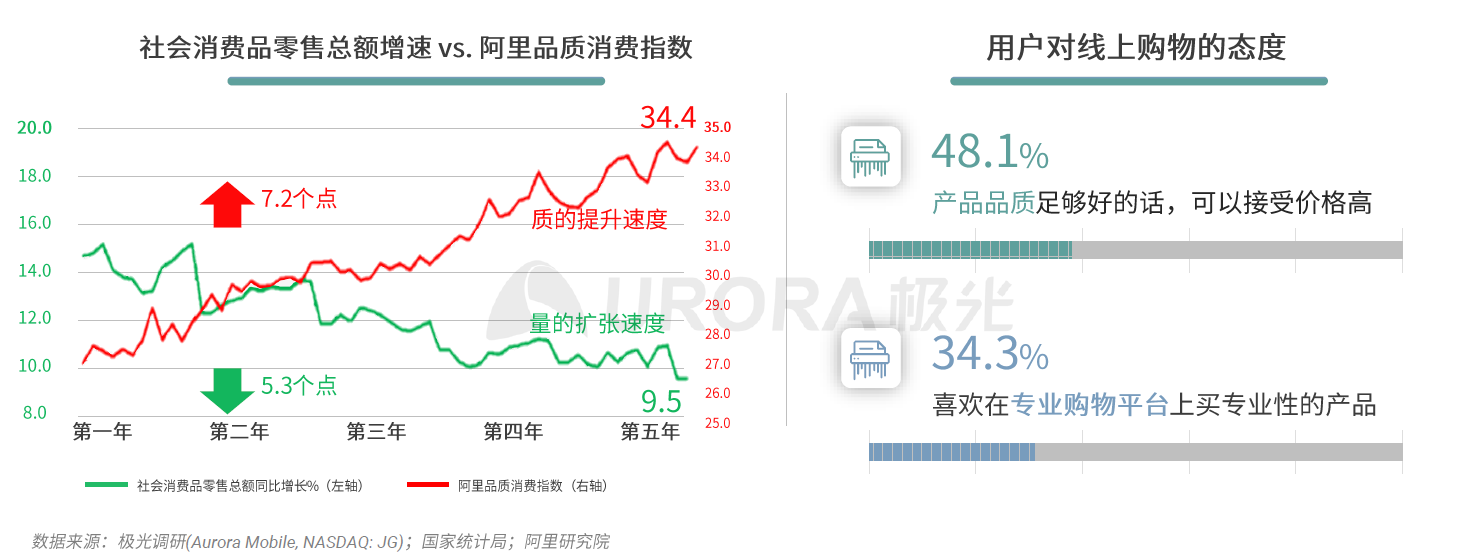 拆解产品：小米有品——品质电商之路