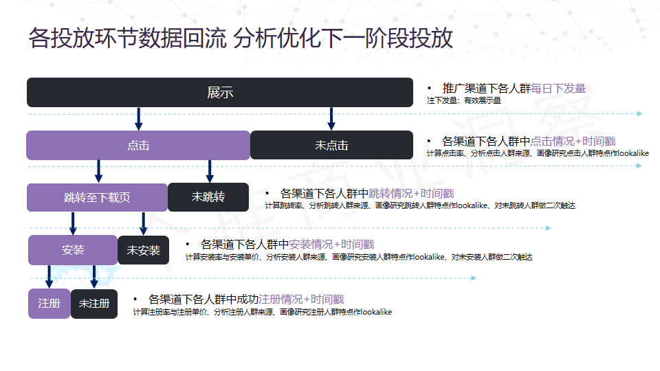 APP年末增长大戏背后的数据逻辑