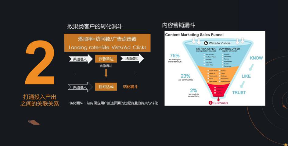 互联网企业的数据化迭代和数据化应用