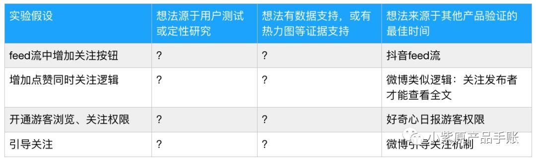 增长案例丨为KEEP设计一场增长实验