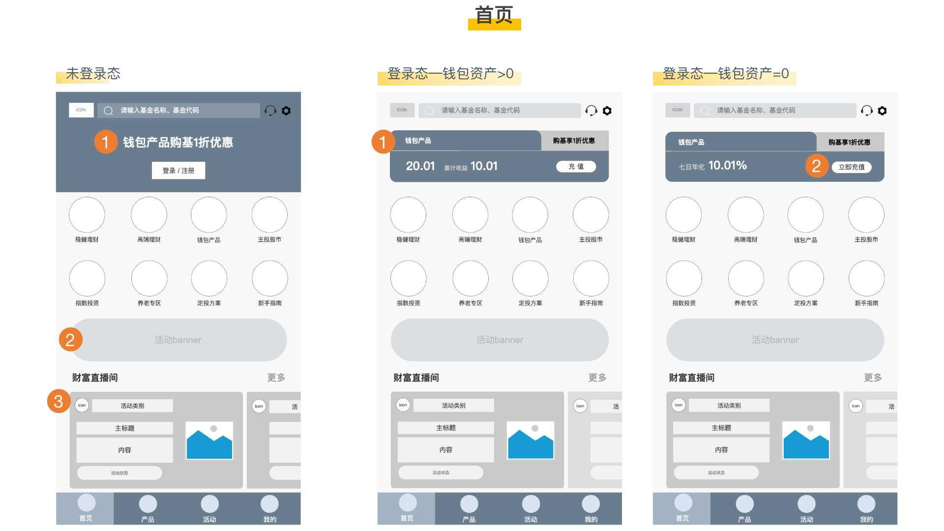 体验了100个金融APP，原来首页的套路是…