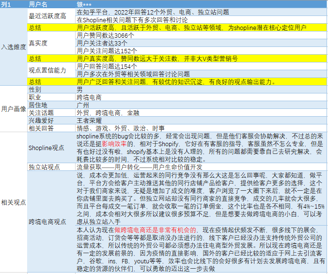 2022最新Shopline产品分析报告