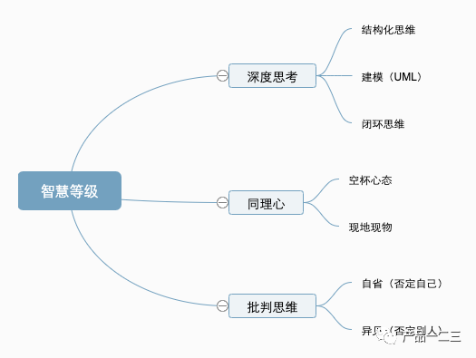 如何提高产品经理的智慧等级？