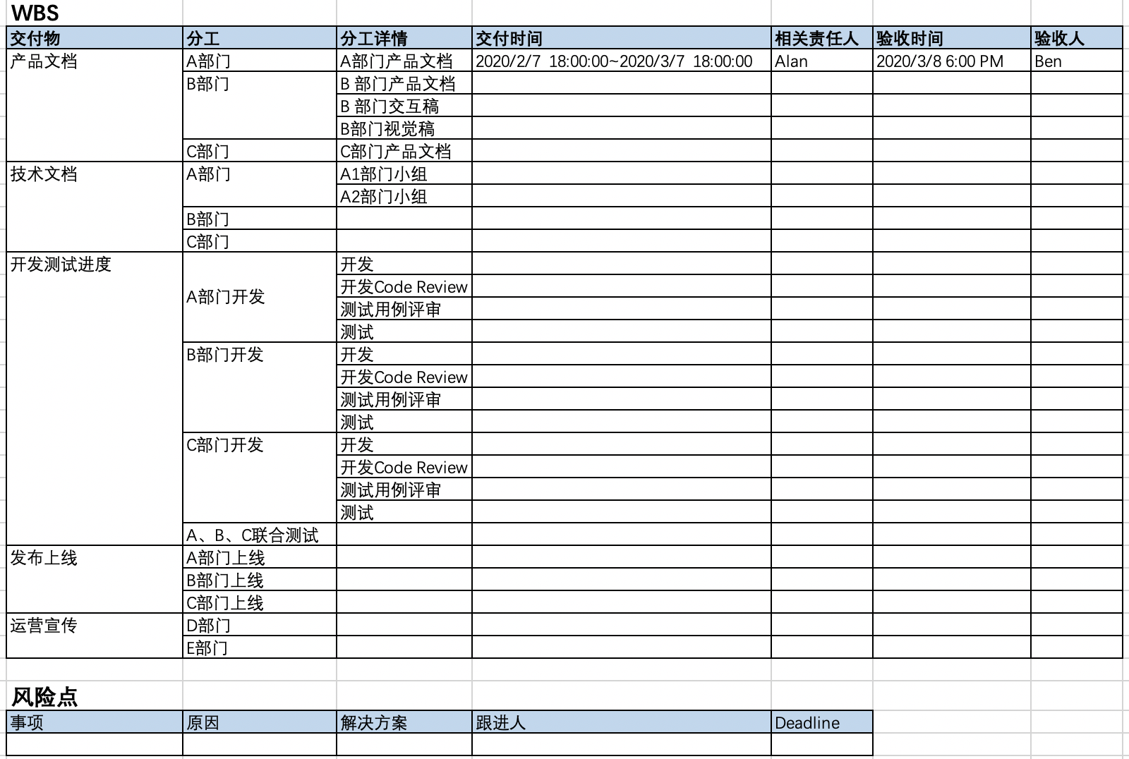 项目管理三步论