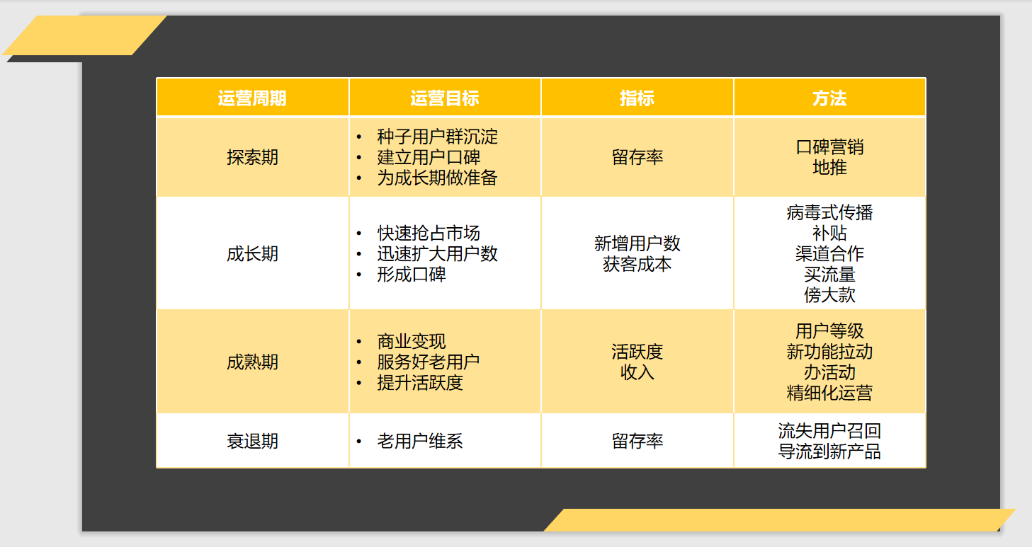 拆解360、小米、微信和绿洲的产品运营战略，总结出这些干货