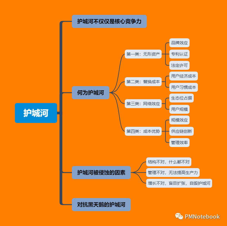 深度剖析：疫情下，如何深挖护城河？