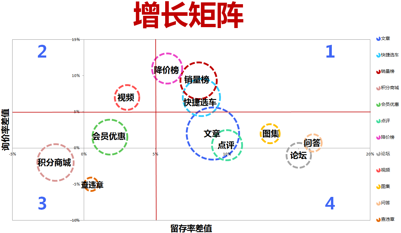 这是一个低预算也能完成增长的模型……