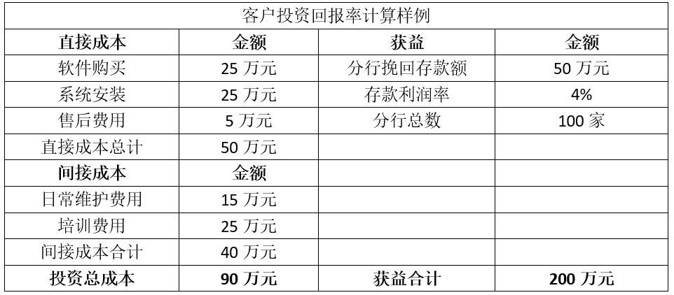 ToB销售中的客户分析