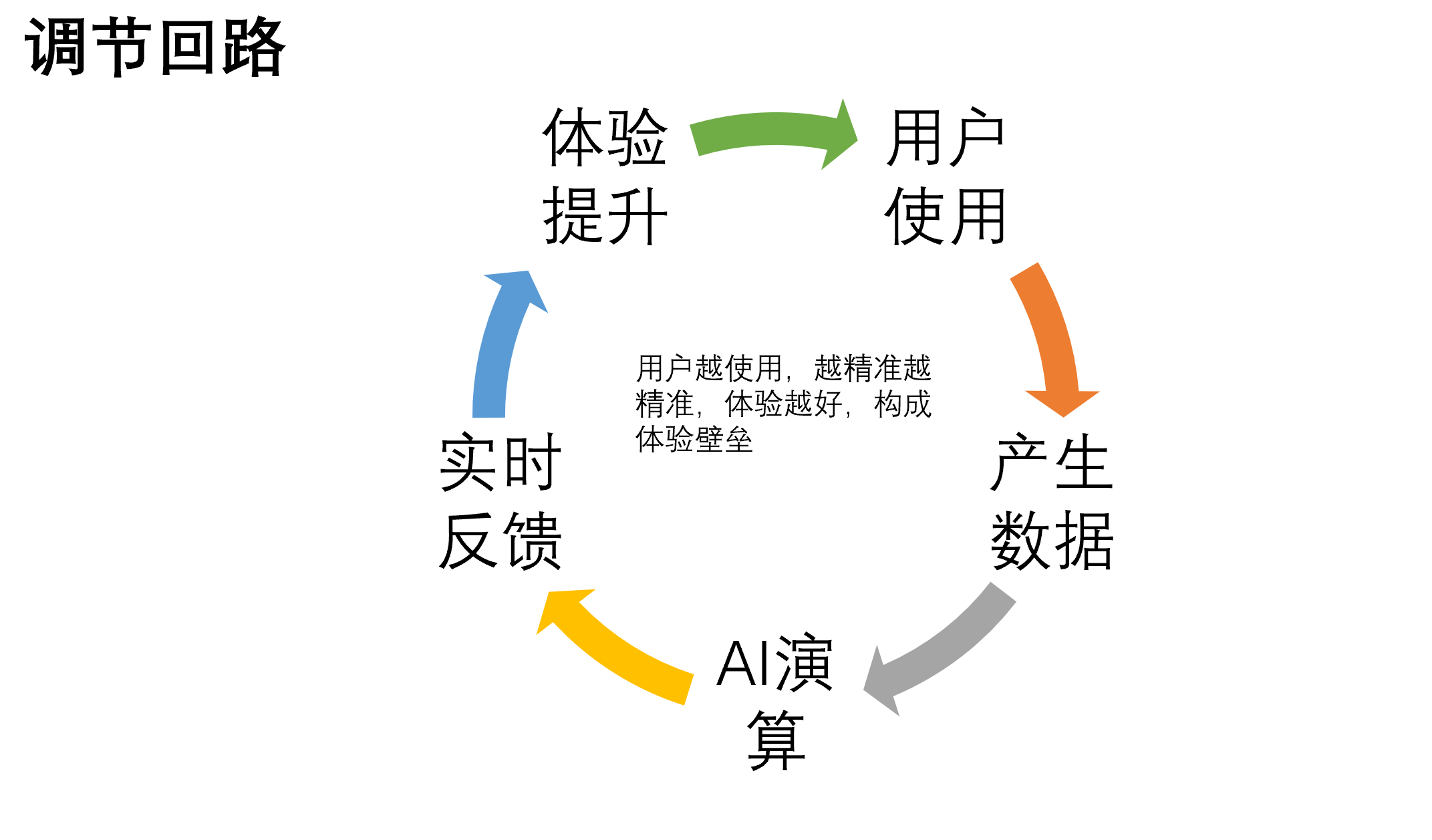 社交产品：个人信息填写背后的真相