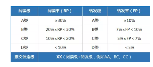 4大模块34个关键指标，做好微信公众号数据分析