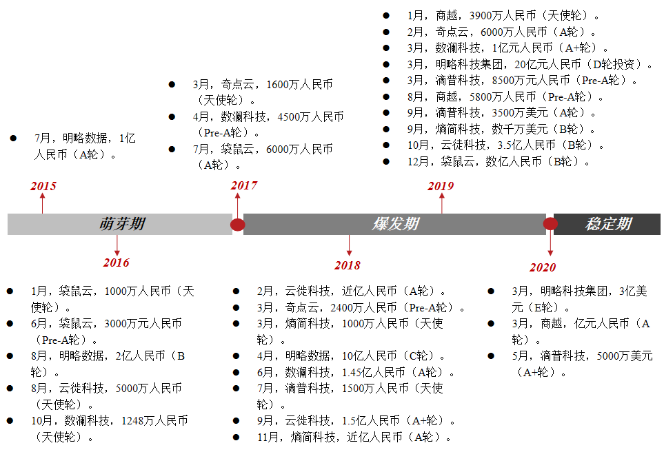 中台：理想国还是葬送场？