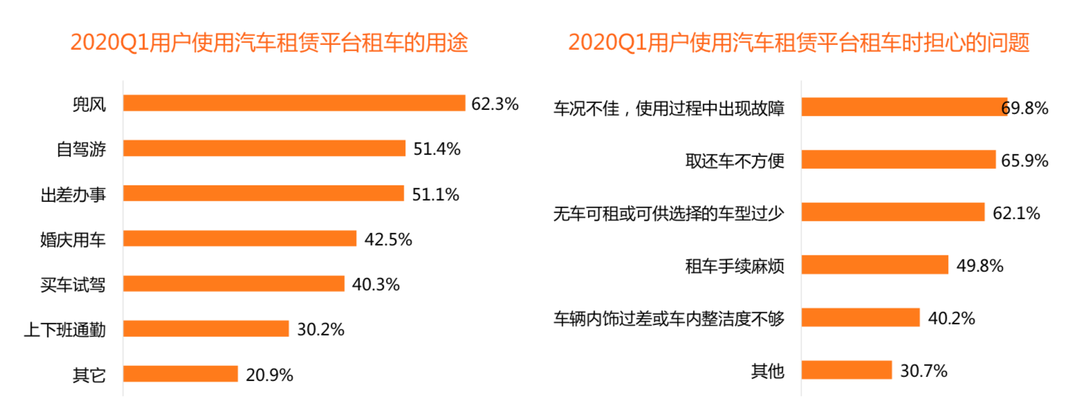 国庆出行竞品分析报告：神州租车 VS 一嗨租车