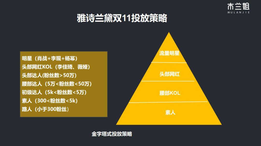 精华 | 3000万买来的：KOL投放高转化实操2.0进阶版