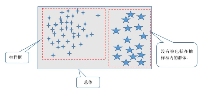 4400字！说明白什么是「幸存者偏差」？