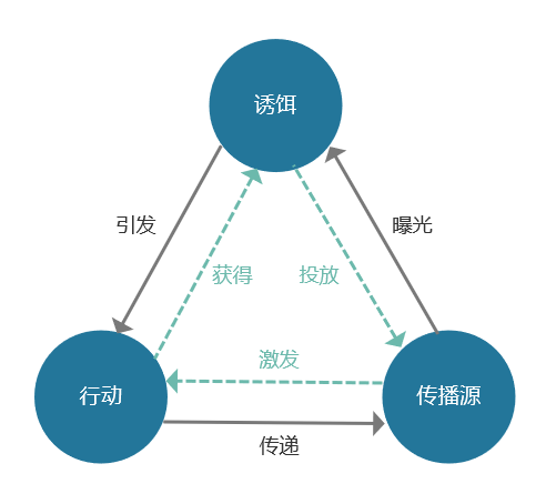 【实践案例复盘】“限免送课”裂变运营，一起来看看数据和成败经验