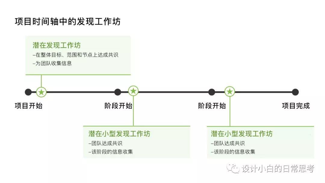 五类UX工作坊的应用方法