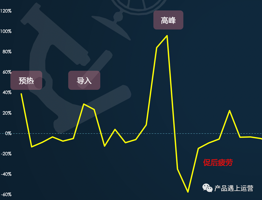 大促揭秘: 活动日历与大促规划