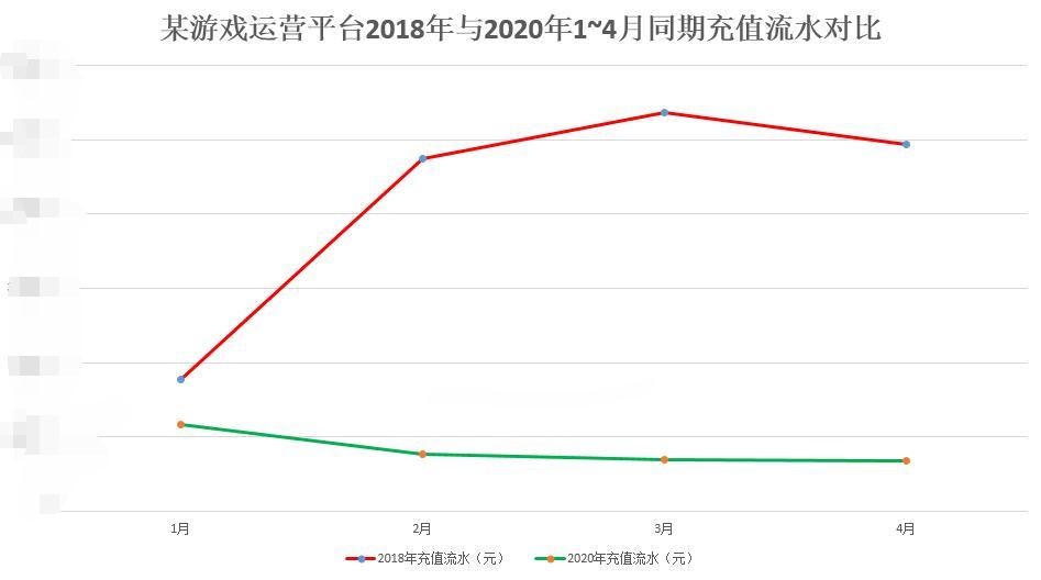 老板，只盯着GMV离“死”不远了！