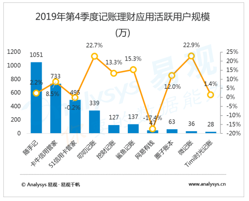 叨叨记账：另辟蹊径，虚拟人物对话引爆用户增长