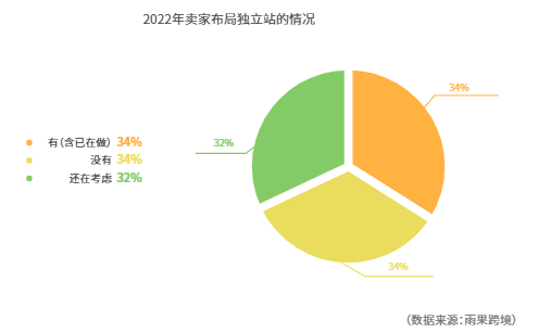 2022最新Shopline产品分析报告