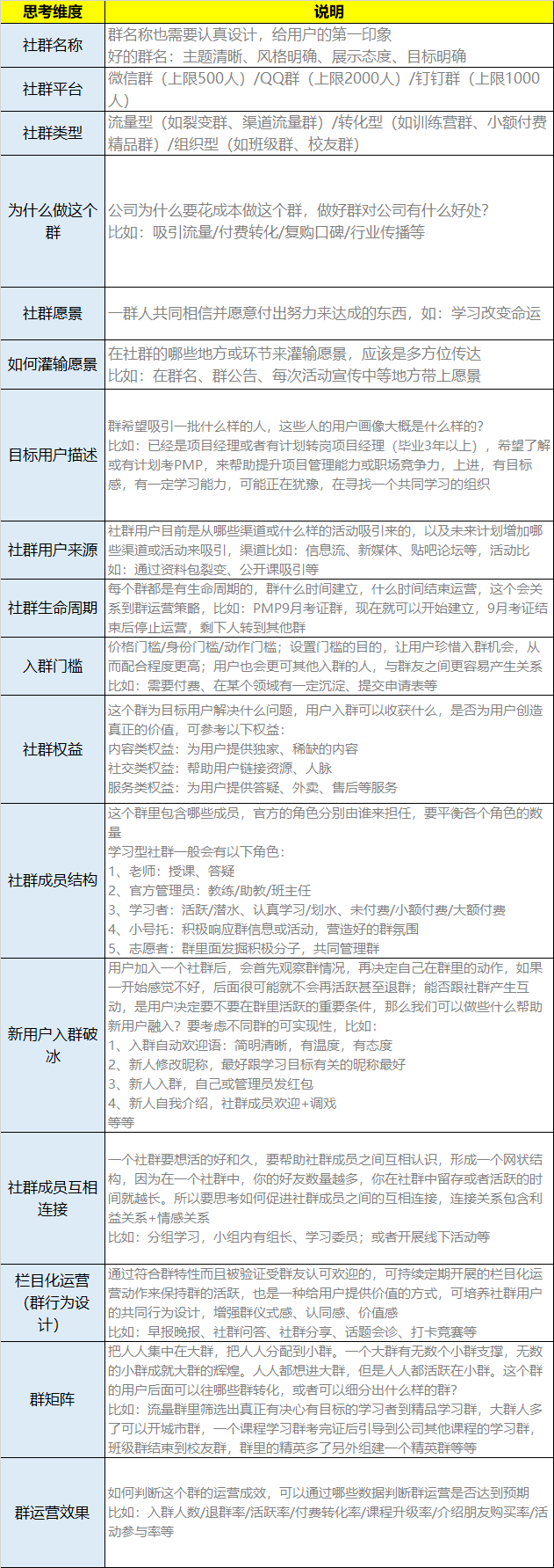 【4700字分享】职业教育私域流量运营实操模型