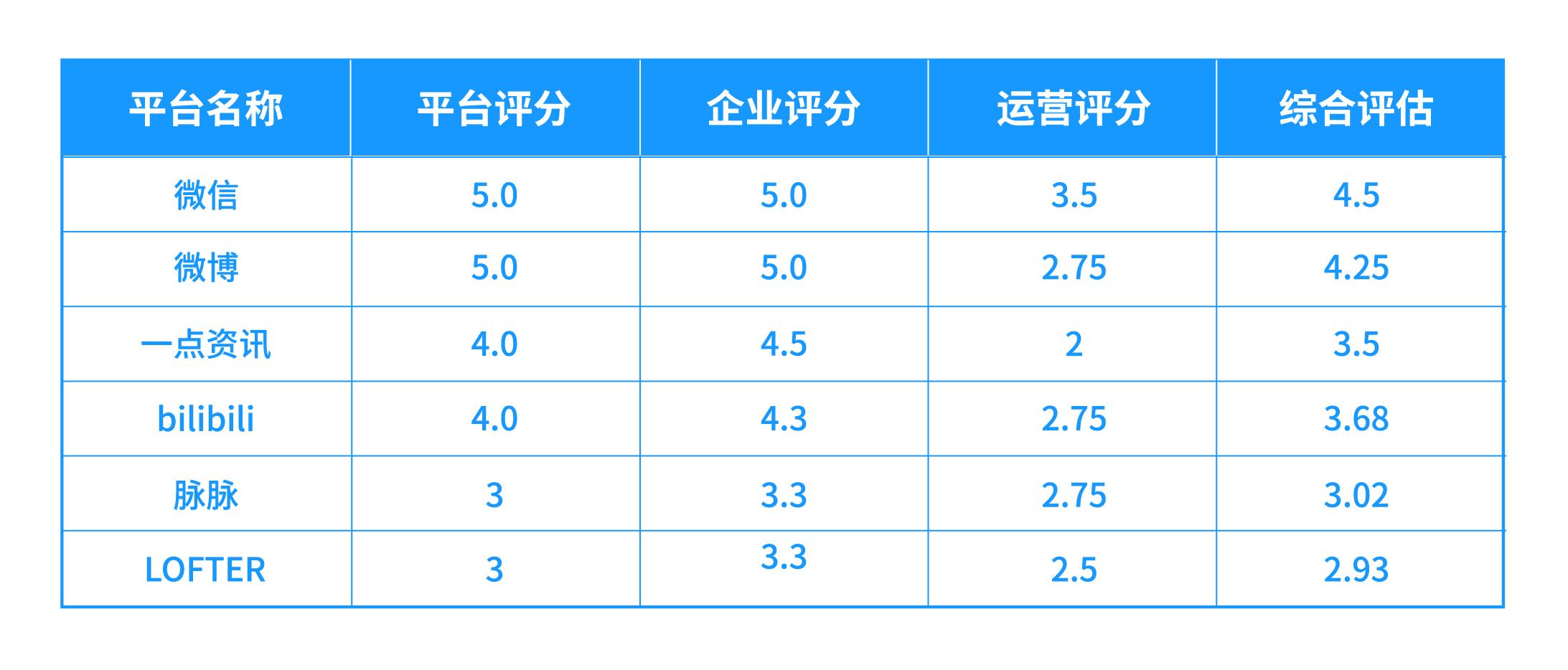 如何利用数据分析做好内容运营？