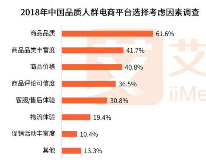 拆解产品：小米有品——品质电商之路