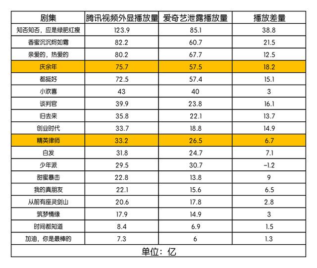 视频行业的新课题，剧集播放评估体系如何乱中求进？